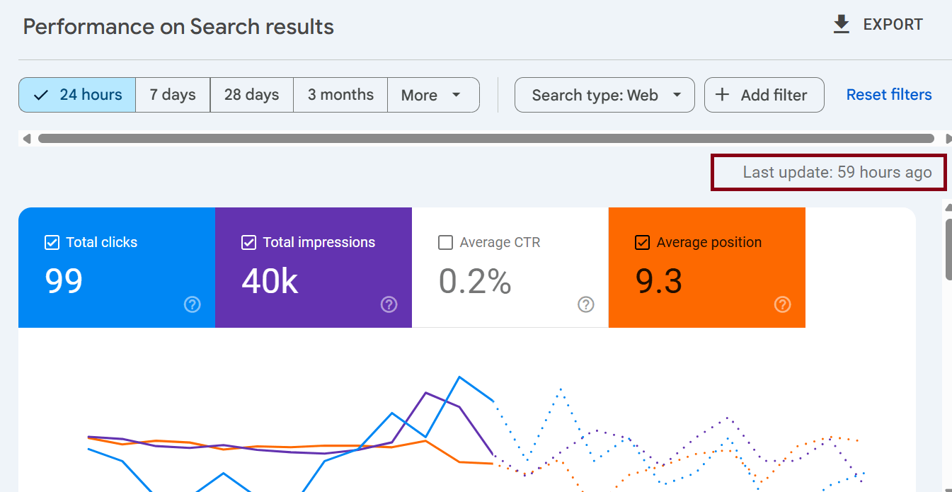 google search console data delayed